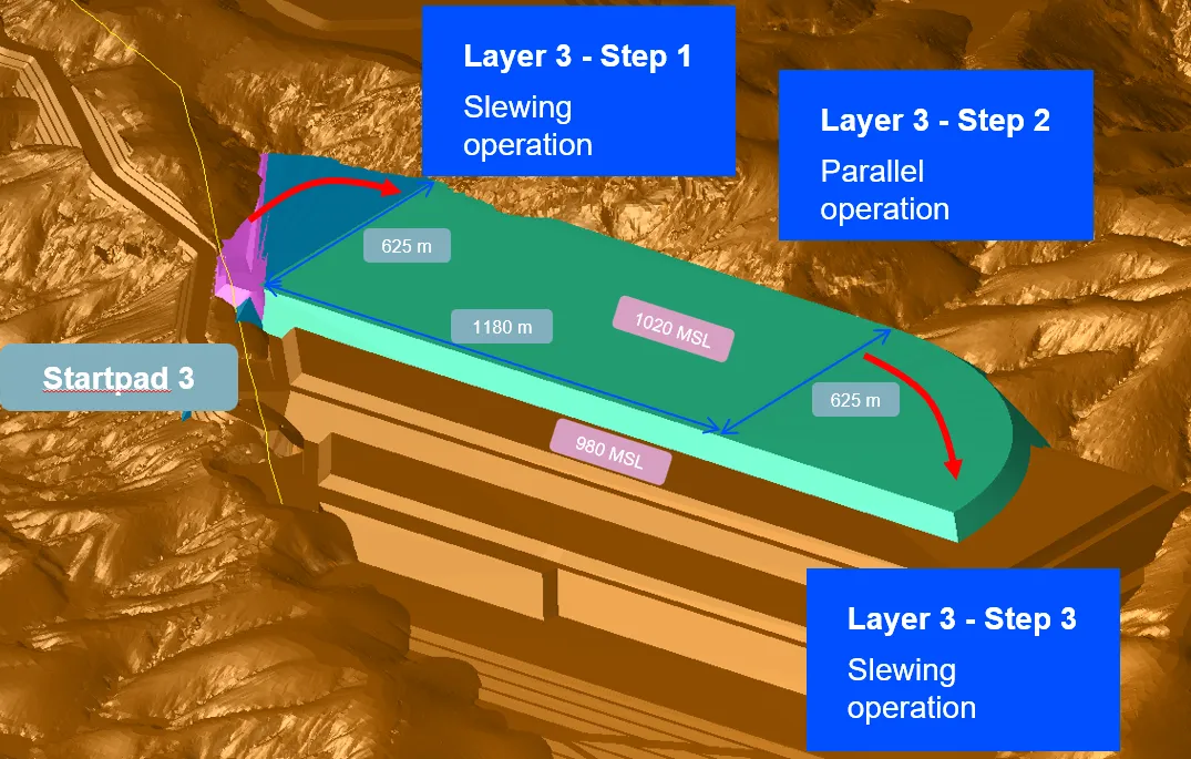 Iron ore mine waste handling — overland conveying system, 4 routing solutions